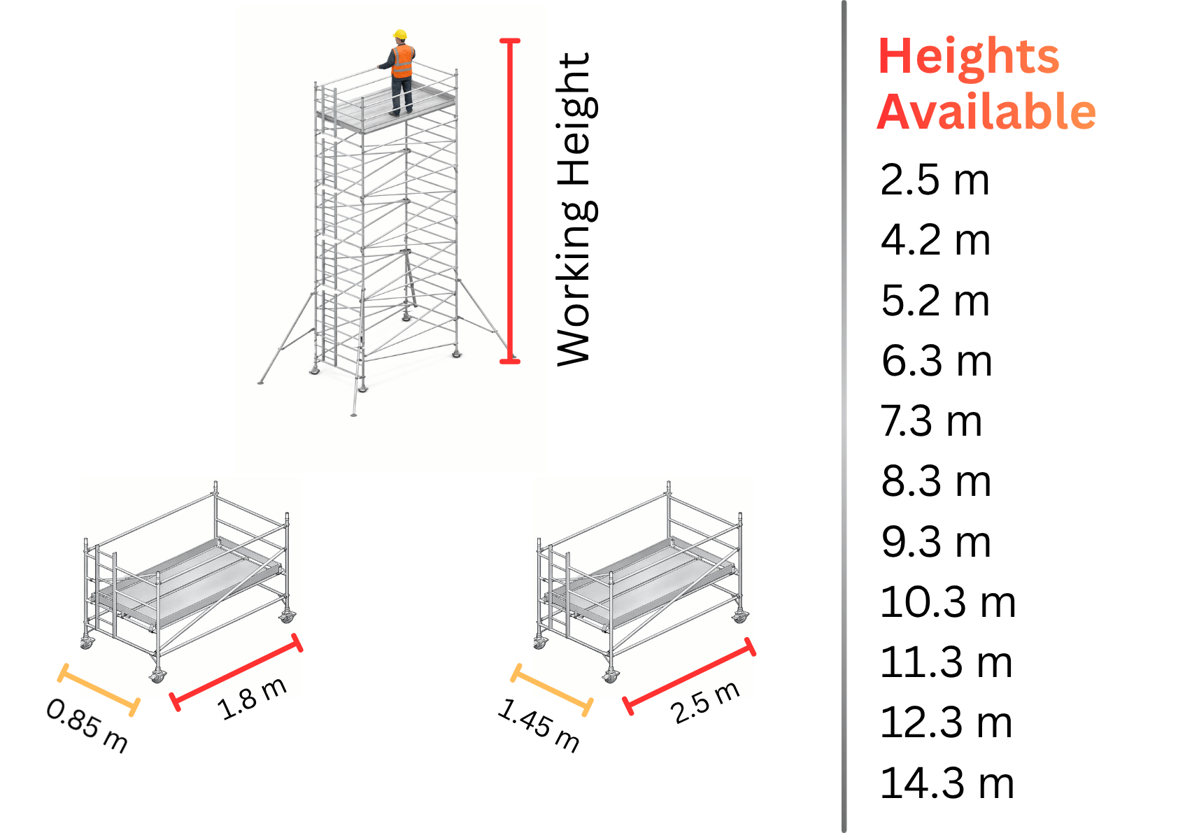Aluminium scaffolding tower working heights chart